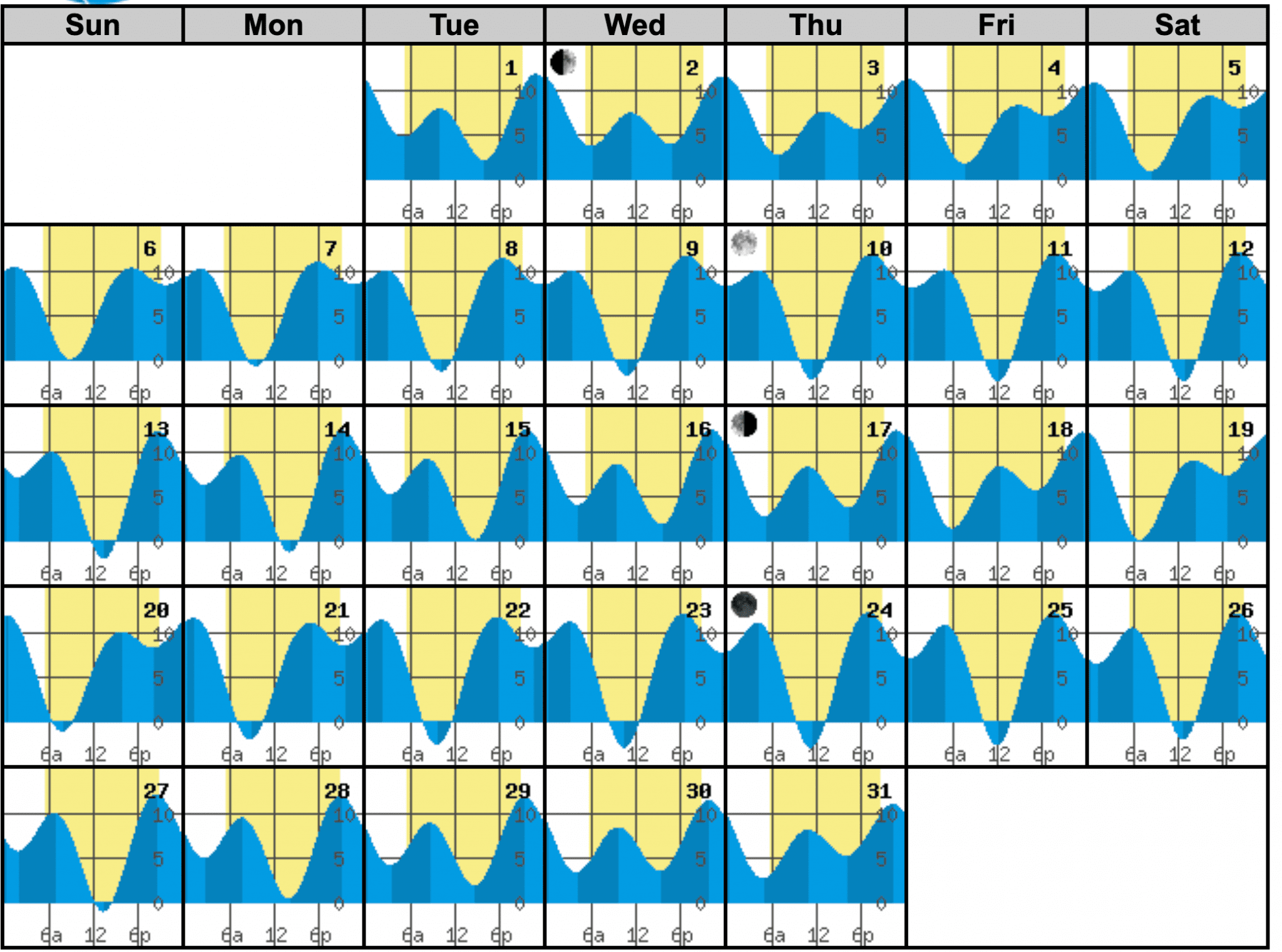 July Tide Information for Vashon Island Essential for Water Activities